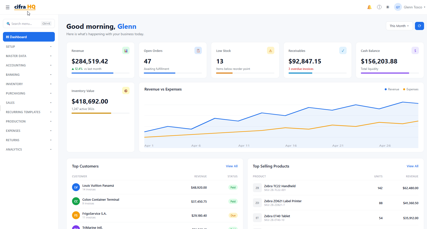 CifraHQ ERP Dashboard — Revenue, Orders, and Financial Overview